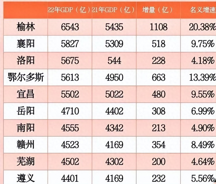 襄阳GDP超过洛阳但为何襄阳财政收入只有洛阳一半