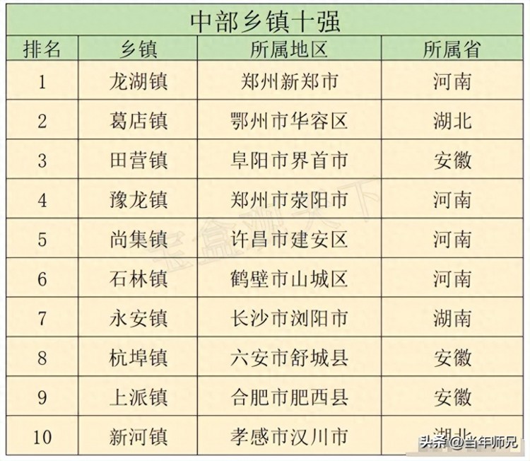 湖北第一强镇GDP超一个县行政级别副厅比县市都高