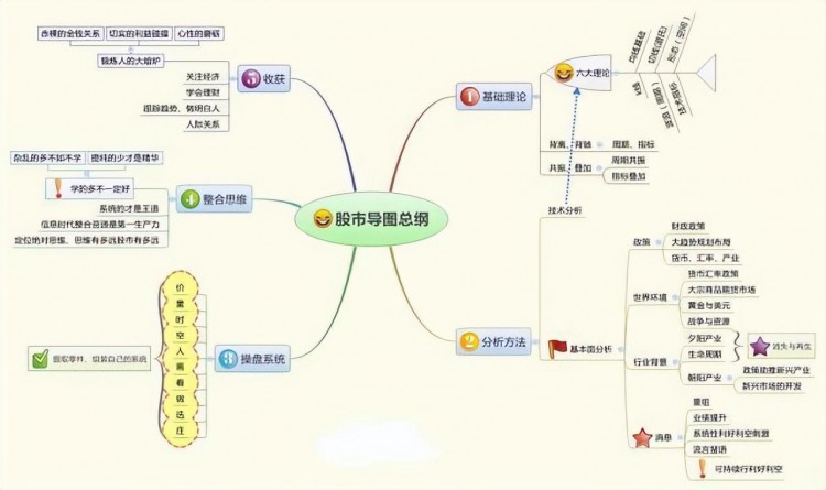 用一个抓鸡的故事告诉你：止损线就是你的生命线