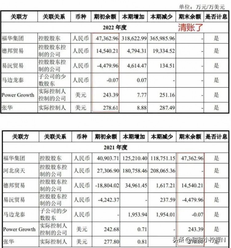 先给老板分红29亿又找股民募27亿还债！私募大佬怒转：抢劫吗