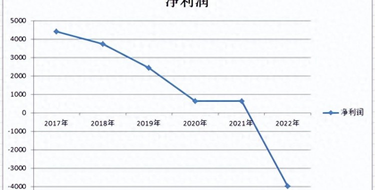 又晚了一步实控人一家已清仓撤离证监会才宣布封锁现场