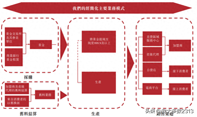 金价正在下跌！黄金大佬转投港股利润深不可测！