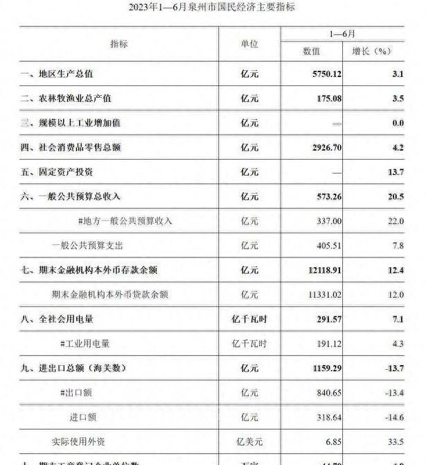 泉州外贸突然暴跌