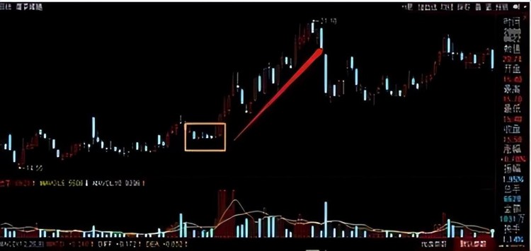 2年时间用30万赚810万只靠死记：3阴不吃1阳买3阳不吃1阴卖！