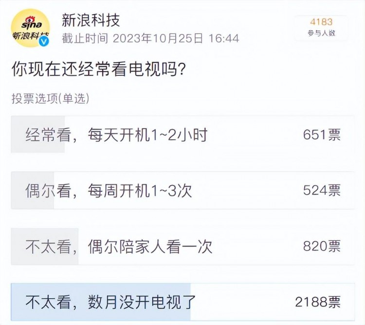 康佳集团遇中年危机：深陷巨额亏损迷失多元化转型