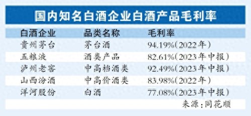 假酒乱象倒逼酒企变换防伪手段