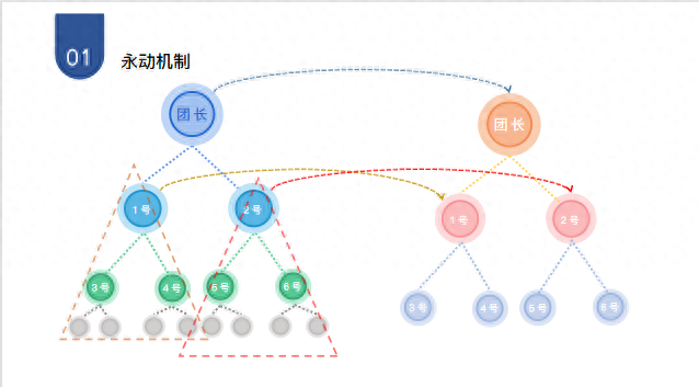 七星即拼：社交电商新模式引领购物潮流实体经济转型线上