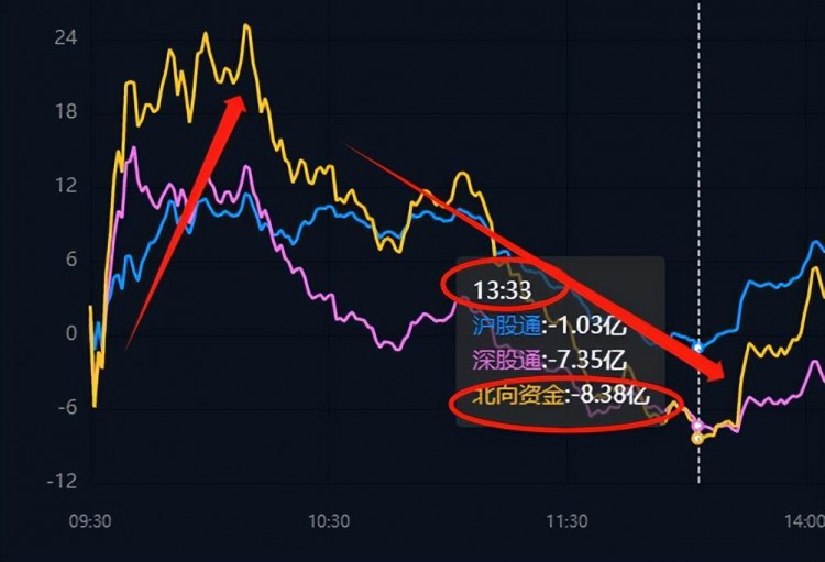 10.25收评财政政策突发1万亿利好！3000点上方有明显压力