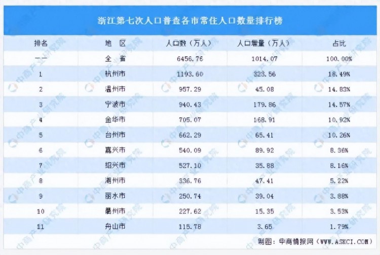 浙江省行政区划改革设想90个县市区撤并到53个