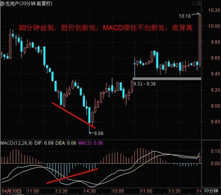 中国股市：永不亏钱的炒股方法！吃透这一个方法从未失手