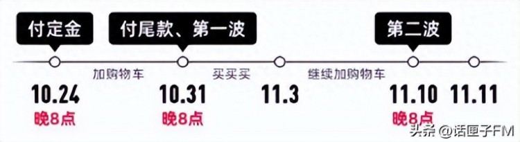 双11来啦！各大平台玩法出炉：拒绝套路直接最低价网友：依然头大