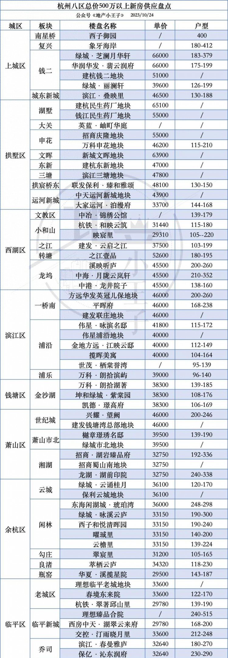 杭州房价崛起摇号困难老百姓何去何从