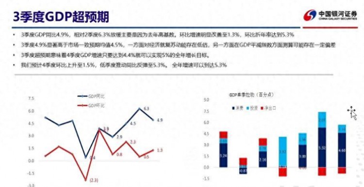 宏观：2024年中国经济形势预测