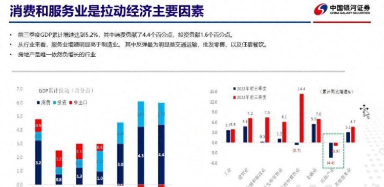 宏观：2024年中国经济形势预测