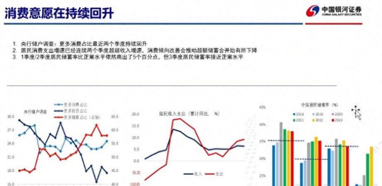 宏观：2024年中国经济形势预测