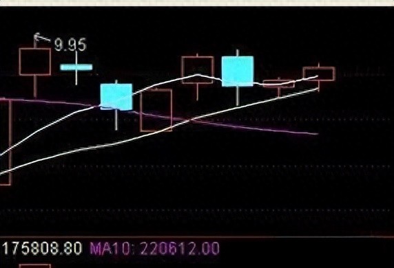 如果持股亏损超过30%需要补仓拉低成本记住犹太人的股神思维