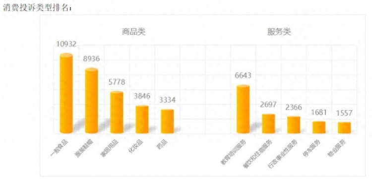 今年第三季度海口服装鞋帽类投诉较受关注 15家线上商家主体被列入异常