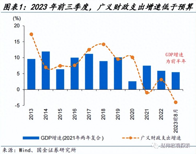 赵伟：财政的蓄力之年