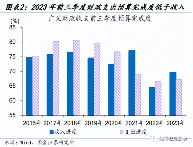 赵伟：财政的蓄力之年