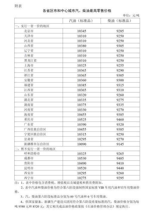 油价迎来两连降92号汽油每升降6分成品油价年内第八次下调