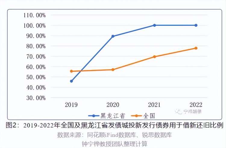 万亿特别国债落地金融化债本质又是一轮QE有人欢喜有人忧