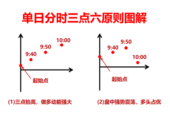 中国股市：10万本金一个月就赚了560多万为什么持续稳定盈利