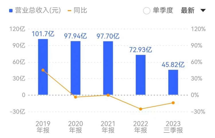 三只松鼠三季度净利1601万元创业第一波红利期已过