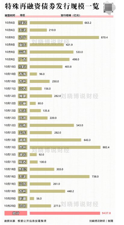 这轮救助很多人的钱会被抢