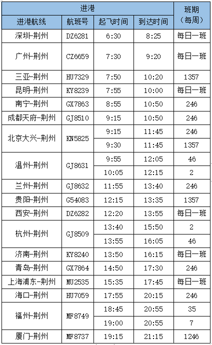 换季！荆州机场冬春航季航班时刻表出炉