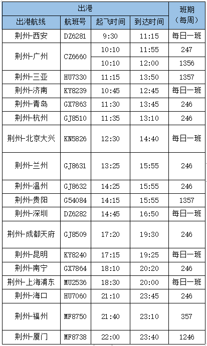 换季！荆州机场冬春航季航班时刻表出炉