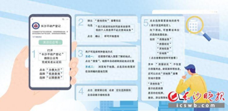长沙推出“以图查房”服务 不动产信息查询实现可视化
