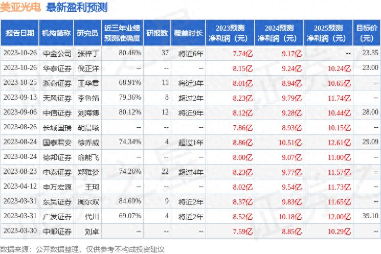 中泰证券：给予美亚光电买入评级