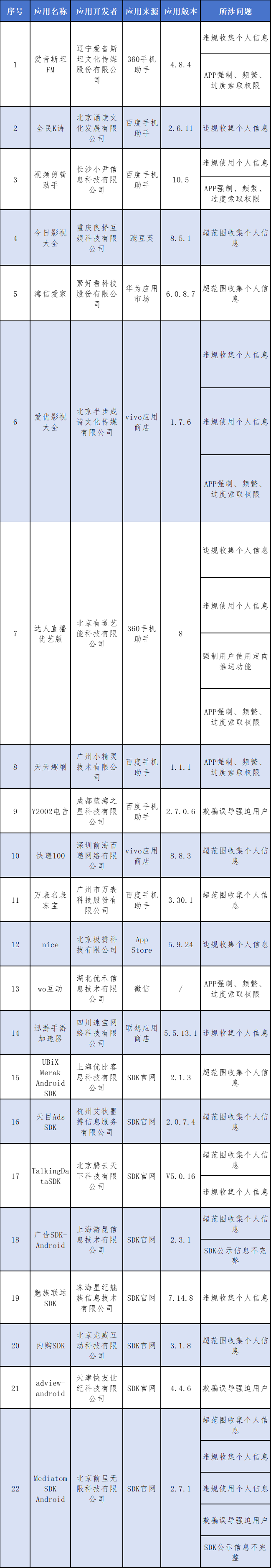 最新通报！赶紧卸载