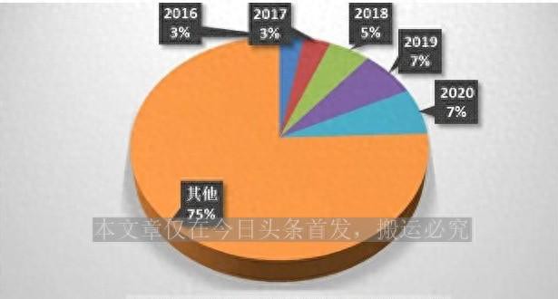 今年的房子有多难卖？手里多余的房子要不要尽快出手？