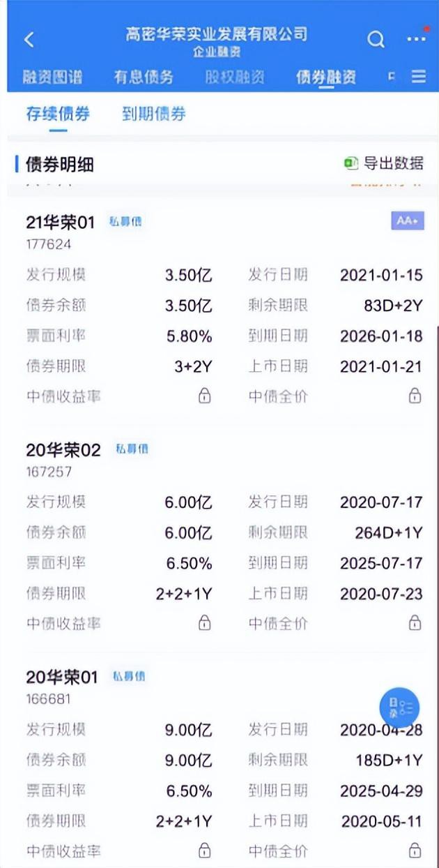 山东潍坊下属的高密市城投已经违约快2年了