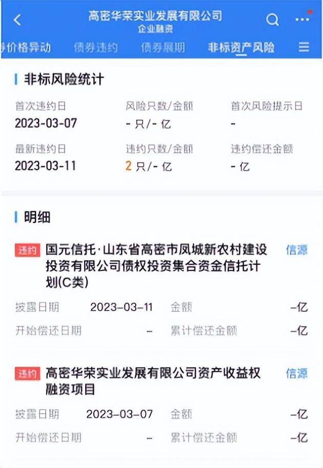 山东潍坊下属的高密市城投已经违约快2年了