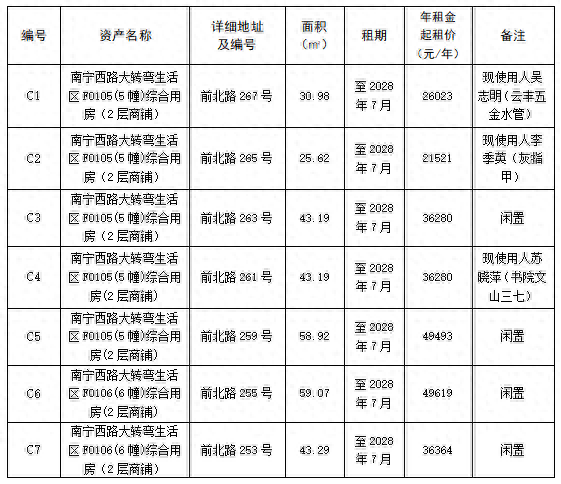 曲靖公路局房屋租赁项目招租公告