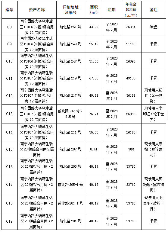 曲靖公路局房屋租赁项目招租公告