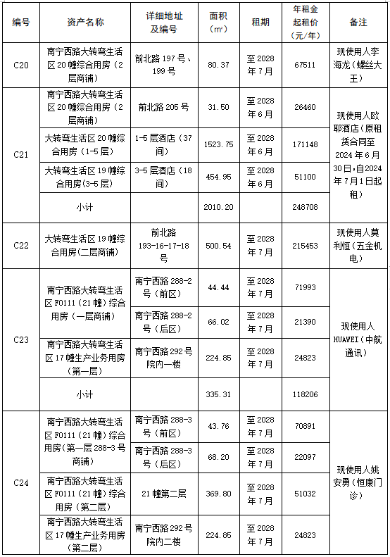 曲靖公路局房屋租赁项目招租公告