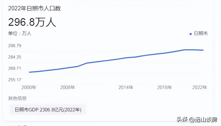 新区域新规划谁将成为日照新居民