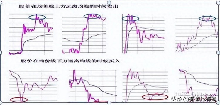 犹太人思维：长期持有一只股票反复做T最后的结局是怎样的