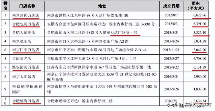 王健林的第一大租客一年入账近900亿比房东还有钱