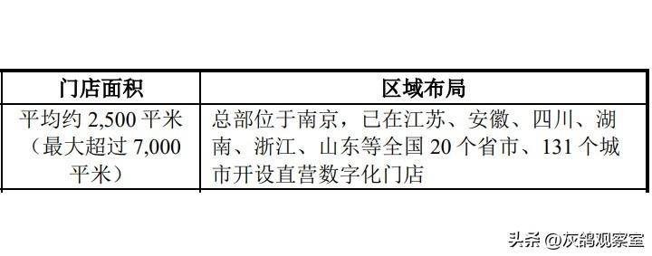 王健林的第一大租客一年入账近900亿比房东还有钱