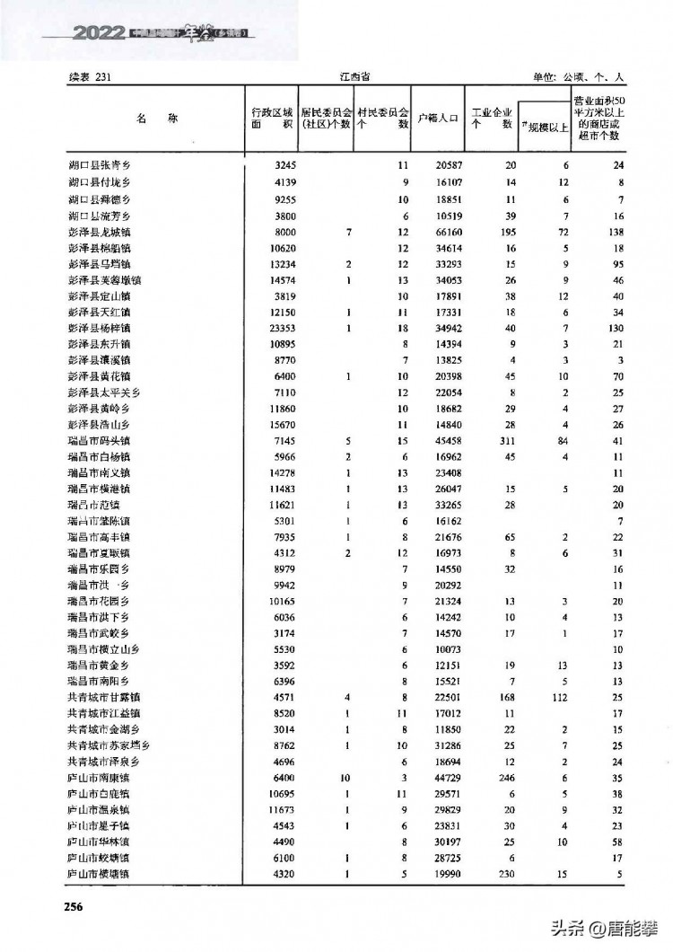 江西九江彭泽瑞昌共青城庐山44乡镇3年的变迁