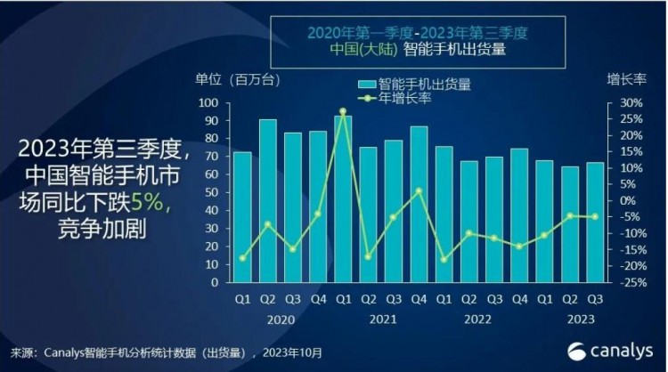 手机供应链冰火两重天：有人卖到缺货有人降价抢单