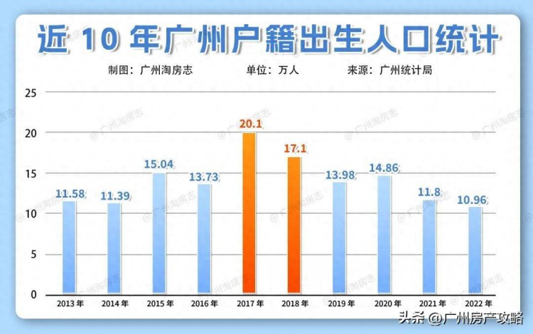 好抢手！天河学位房逆市上涨，成交量同比涨17%！