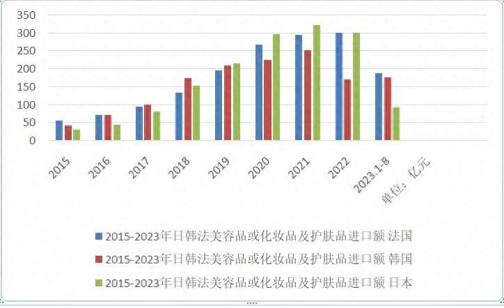 中国进口化妆品洗牌，法日韩轮流坐头把交椅