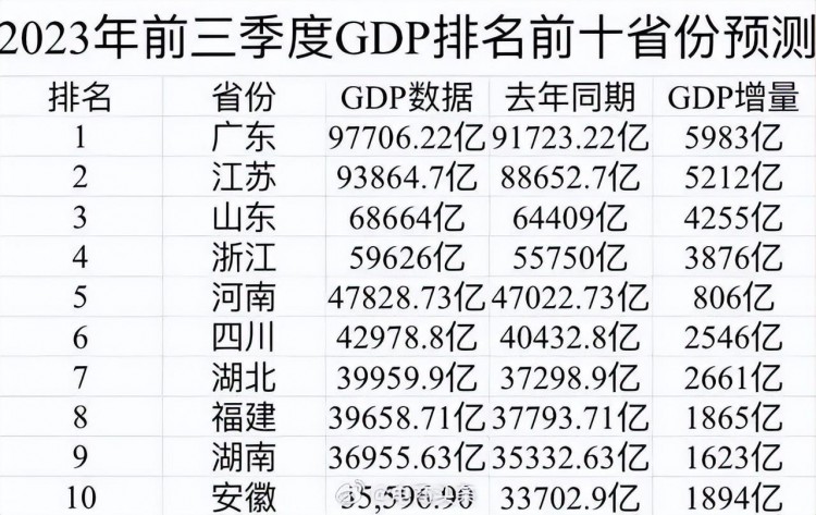 新疆西藏经济增长超预期谁领跑全国增速