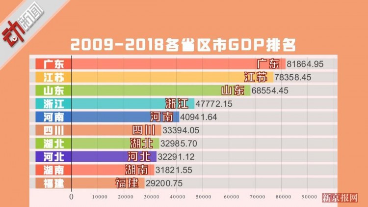 新疆西藏经济增长超预期谁领跑全国增速