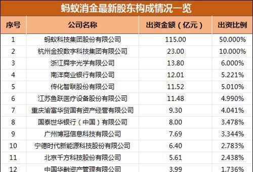 重磅消息！蚂蚁获得批准